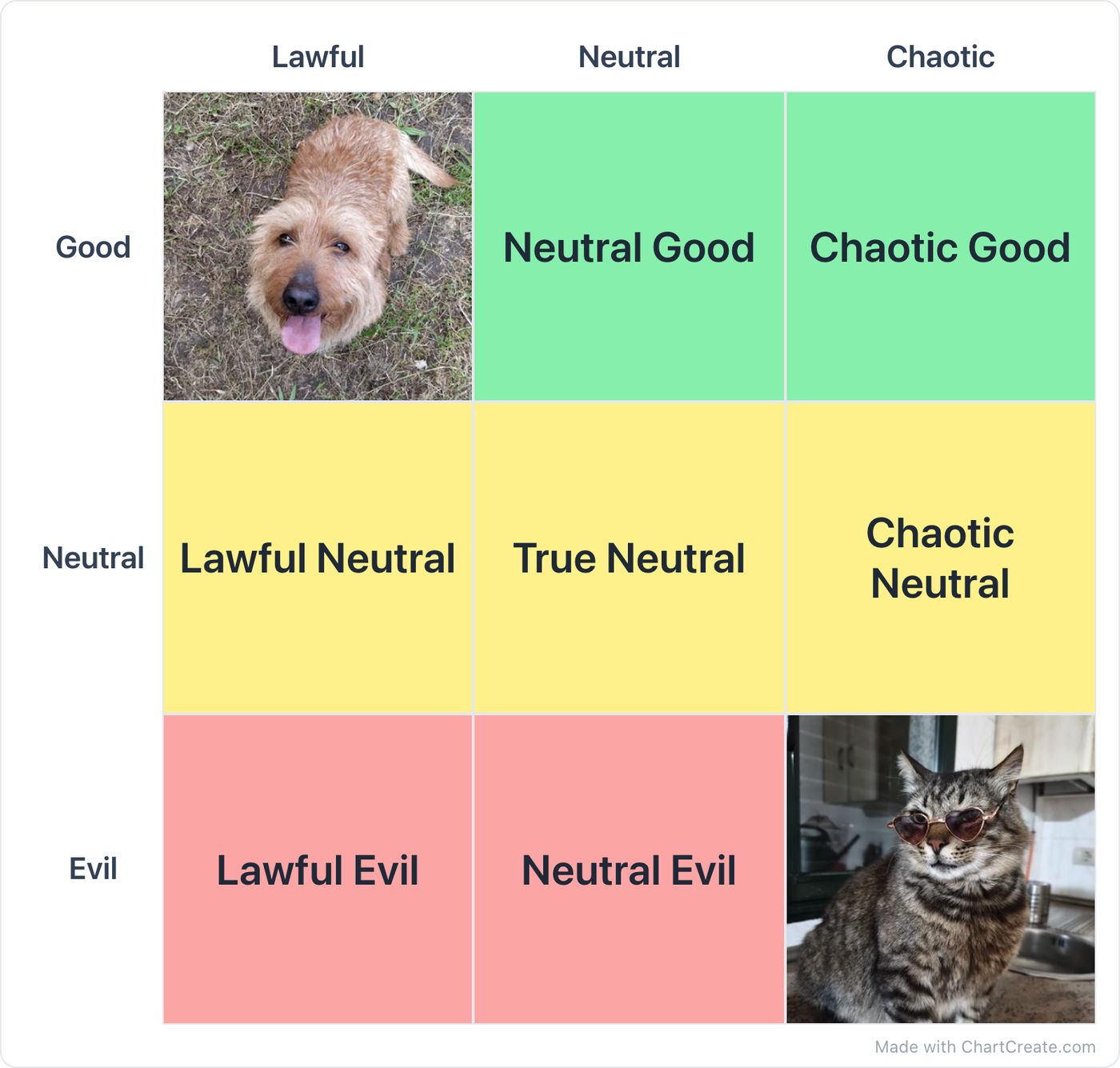 A 3 by 3 alignment chart made in ChartCreate, with a dog in Lawful Good and a cat in Chaotic Evil