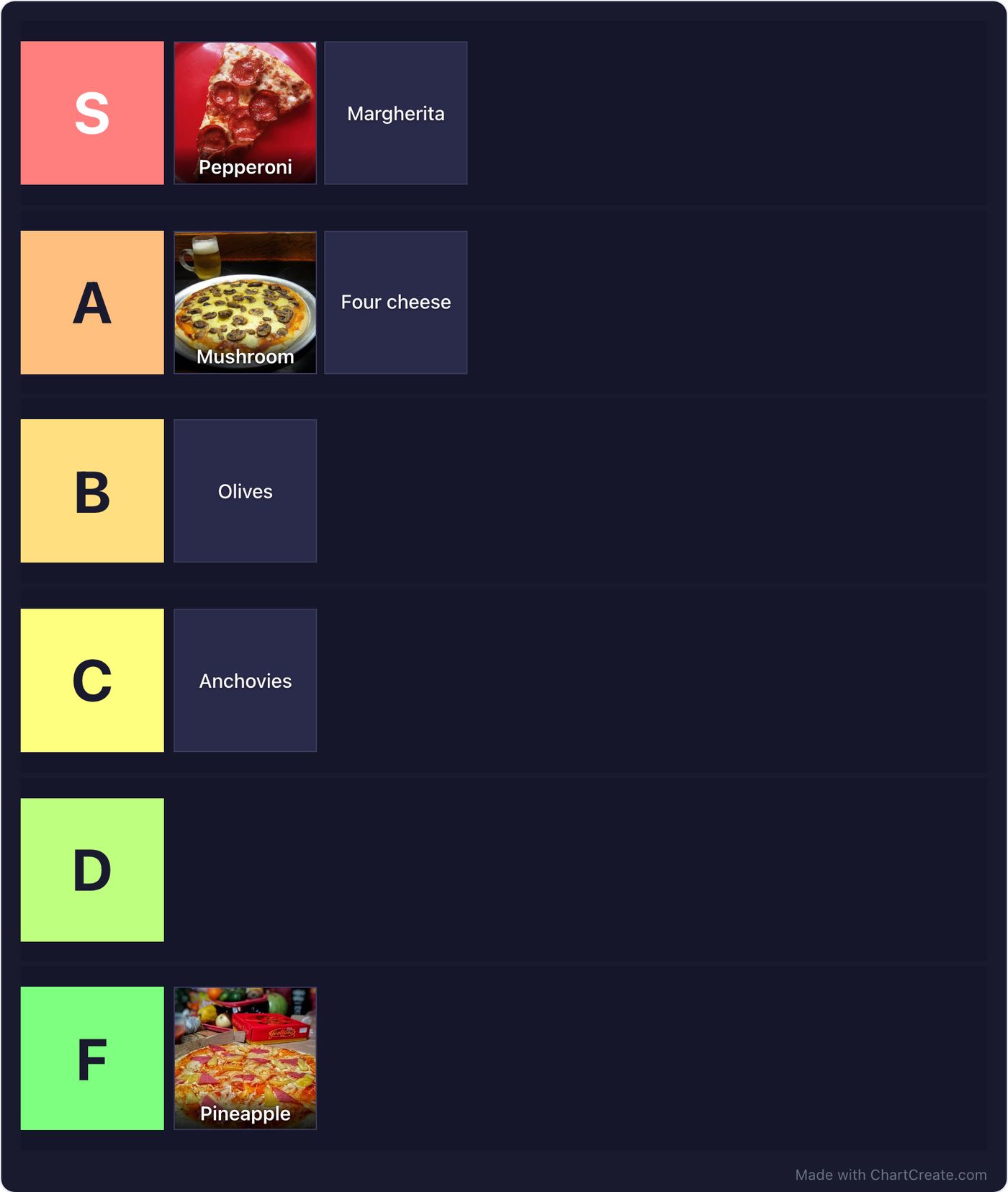 A tier list of pizza toppings with photos, made in ChartCreate: pepperoni in S, mushroom in A, pineapple in F